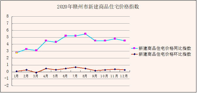 2021赣州gdp(2)