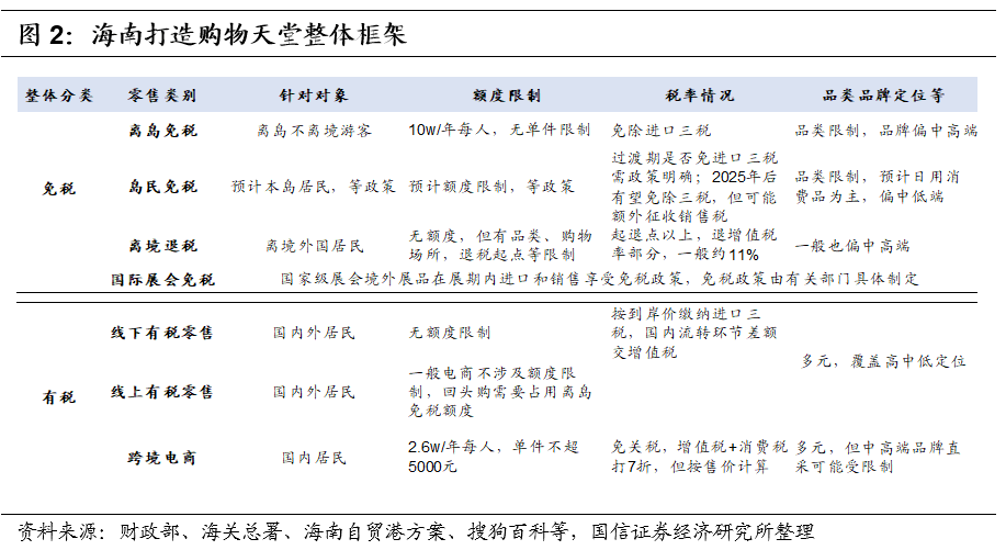 海南常住人口多少_最新统计 海南总人口867万 10年增加80余万(3)