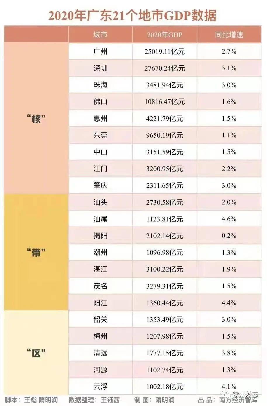 钦州2020年gdp_2020年钦州毒贩图片