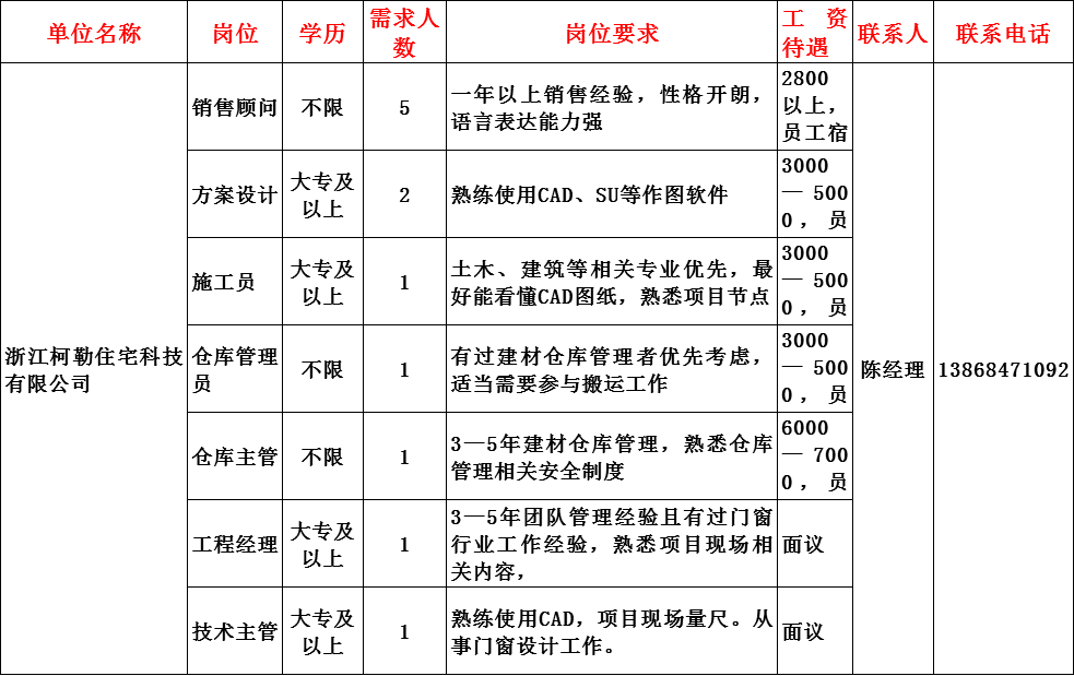 村人口学校活动记录_市计生委调研我区 春季优质服务活动 开展情况(2)