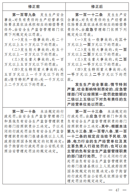 重磅!安全生产法(修正草案)征求意见