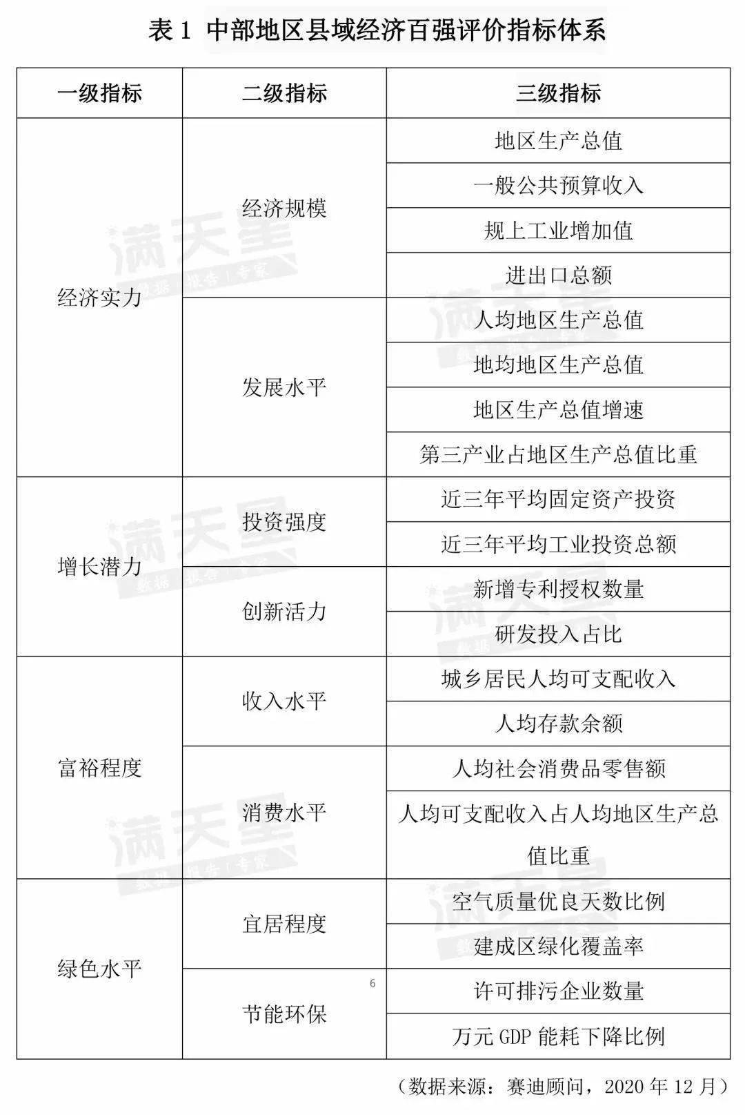 中部六省gdp百强县名单_2018年中部六省经济百强县名单出炉 河南34个县市上榜(3)