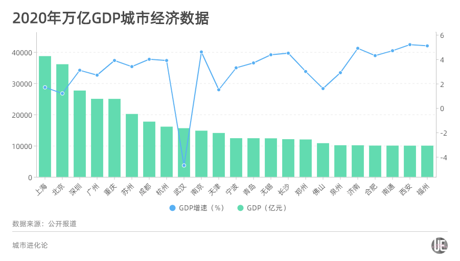 青岛16年gdp(2)