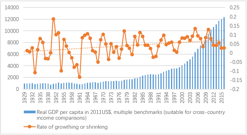 数据增长图gdp_中国gdp增长图(2)