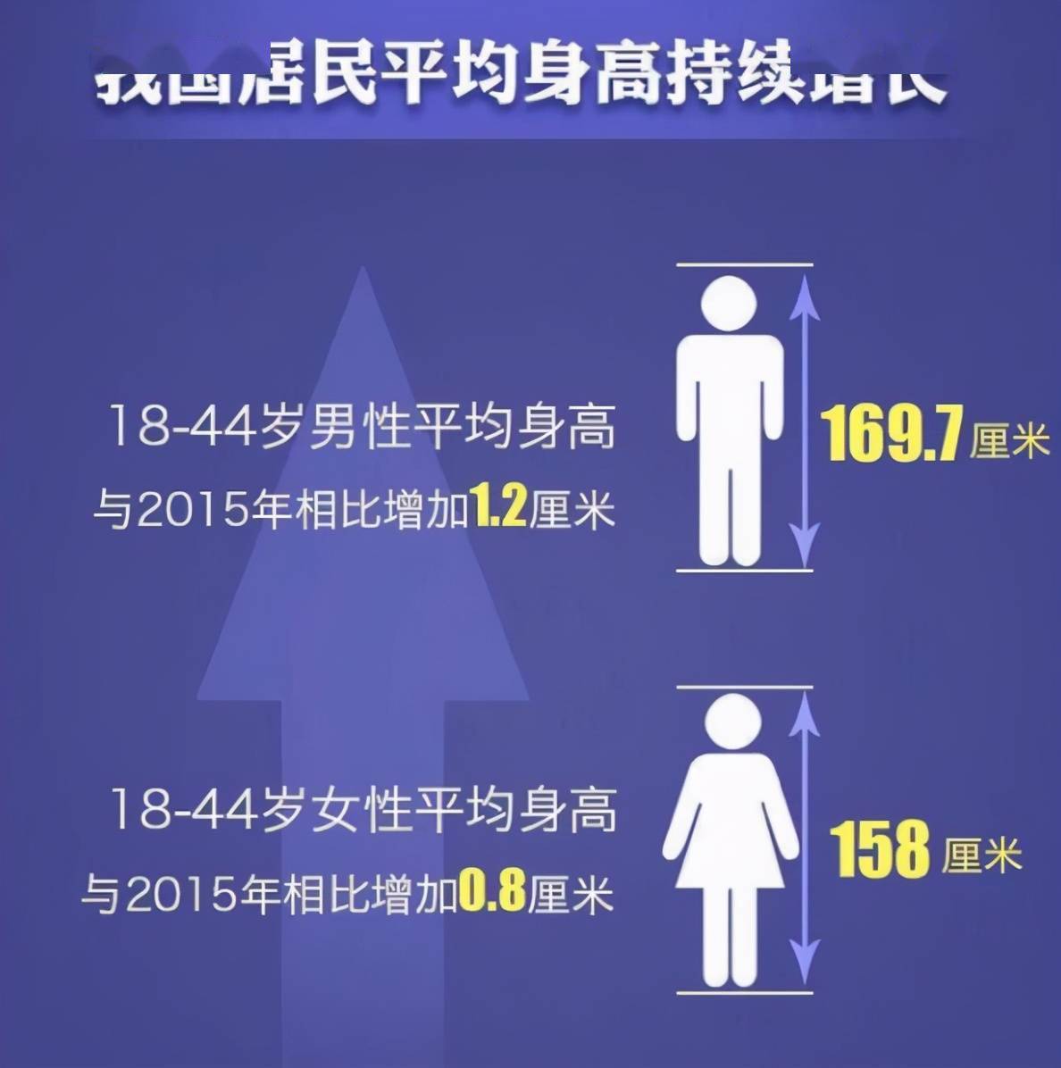 基因分析中国古代人口_传承红色基因手抄报(2)