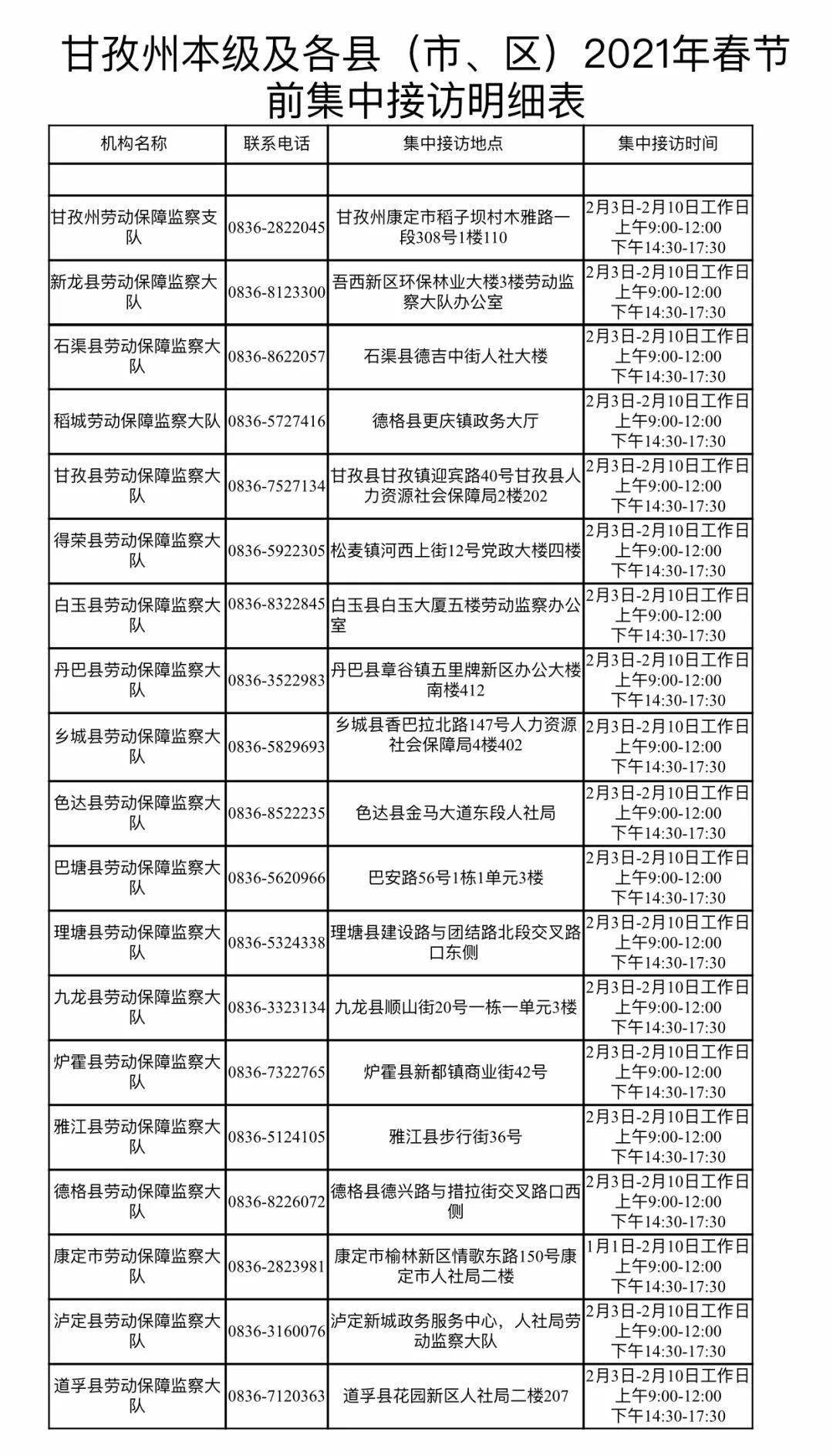 四川人口表_四川人口变化趋势图(3)