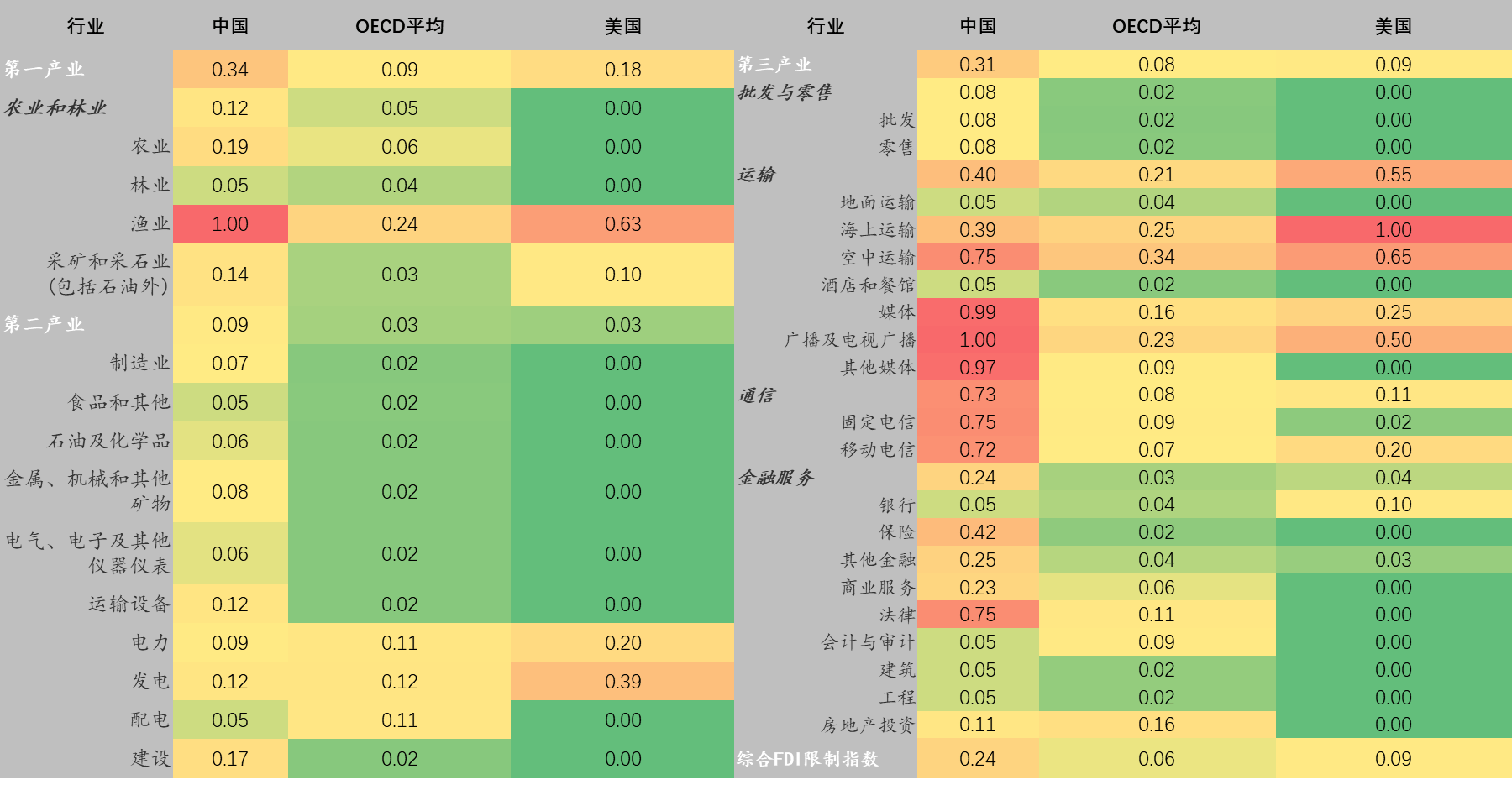 一战前英美gdp对比表_中美英螺纹规格表 攻牙钻孔径对照表,一人一份(3)