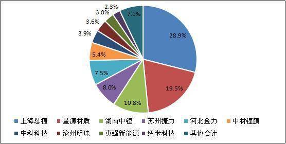 隔膜排名_隔膜式雨淋阀结构图