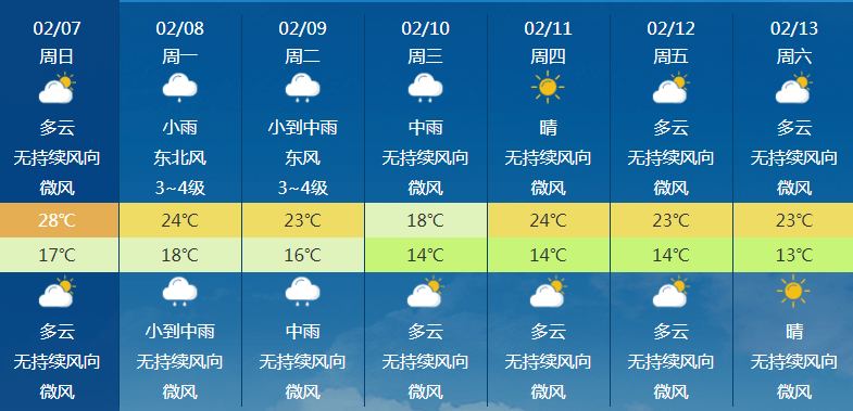 强降水＋冰雹！除夕前海南各地气温明显下降