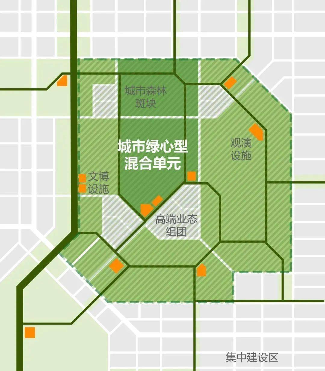 主導功能混合而形成的城市片區,近年來新規劃建設的該類空間通常環境