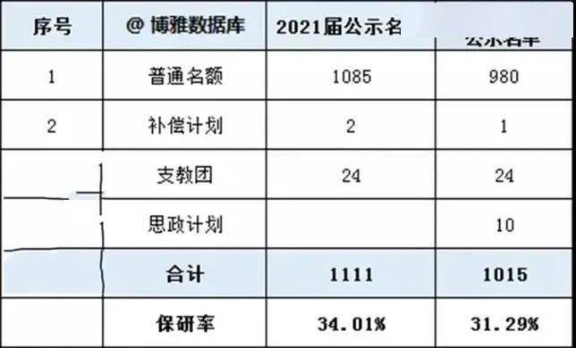 南京小学排名2021_南京瑞金北村小学(2)