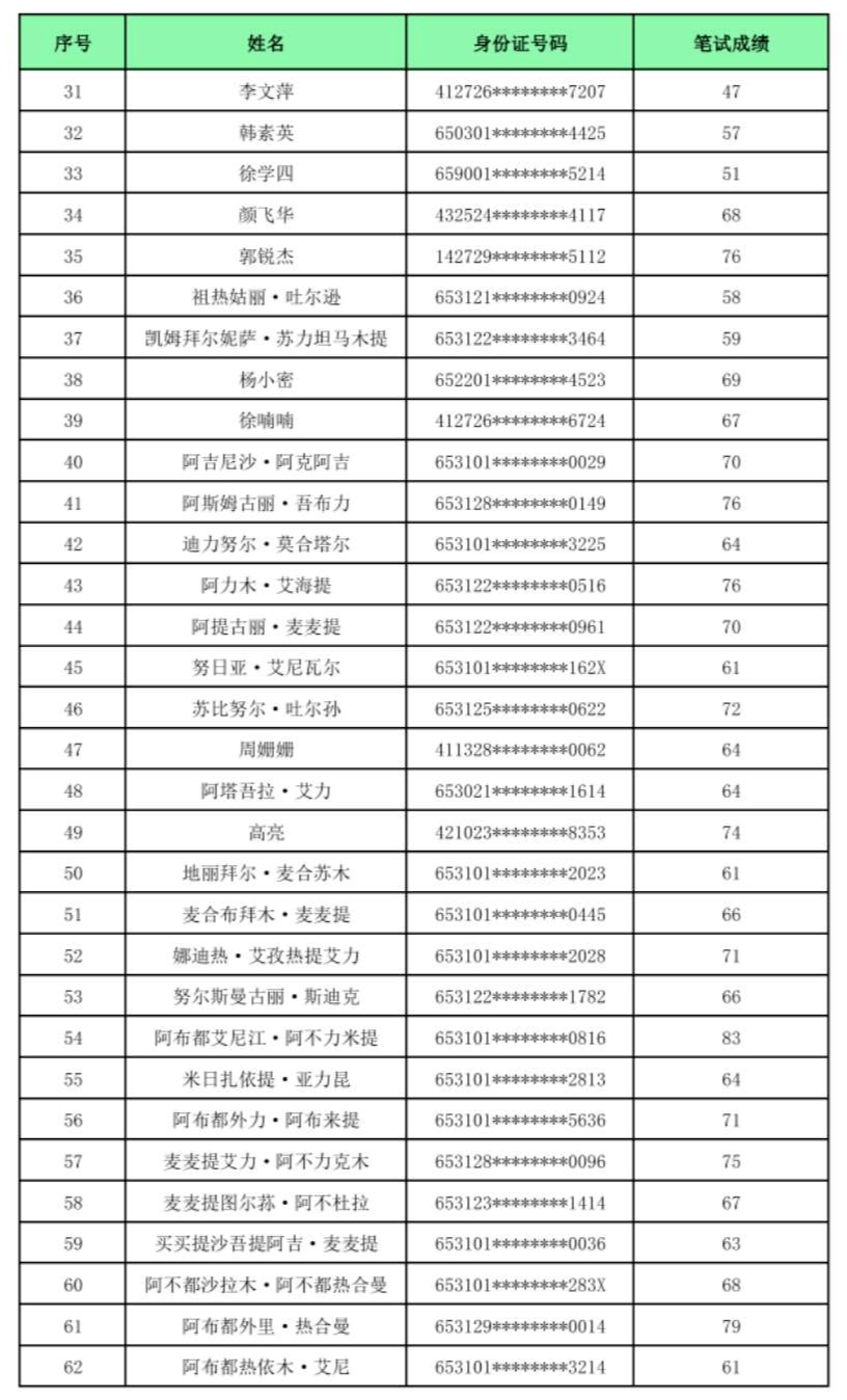 2020人口普查结果公_2020人口普查结果(2)