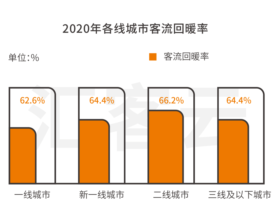 购物中心客流图片