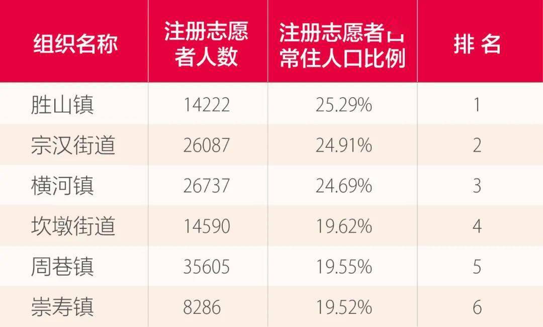 签到排名_签到表(2)