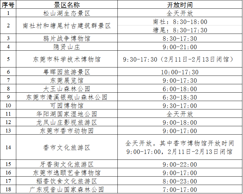 东莞2021常住人口_东莞长安人口分布图(3)