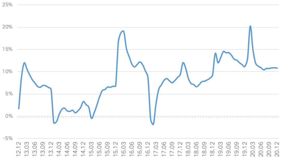 2020年百城GDP_2020年新一线城市gdp排名 新一线城市的GDP是多少