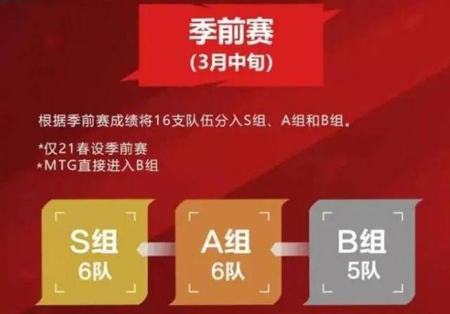 季前賽中除了mtg以外的16支戰隊將會以單循環bo1模式決定初始名次,前