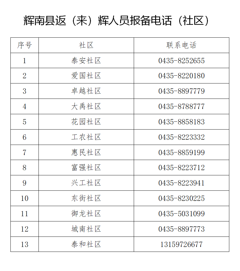 辉南县青少年总人口_辉南县朝阳镇图片