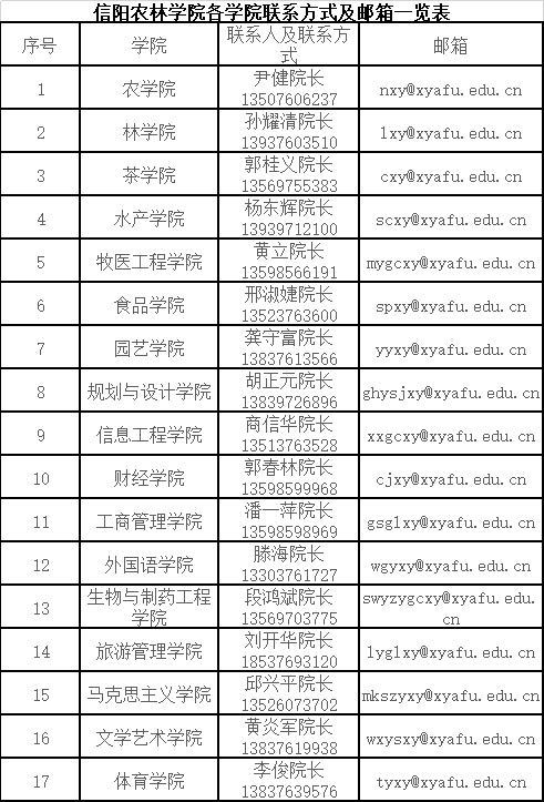 信阳农林学院教师名单图片