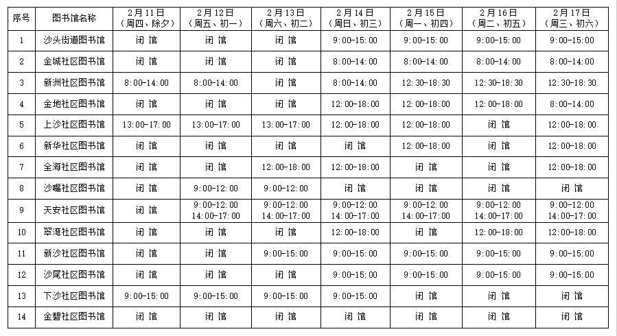 2021年深圳各街道gdp_深圳2021年一季度10 1区GDP排名来了 各区重点片区及项目曝光(2)