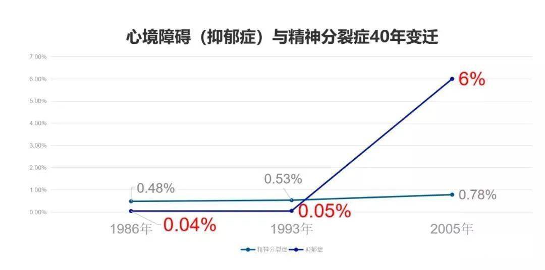 徐凯文抑郁症有被过度诊断吗