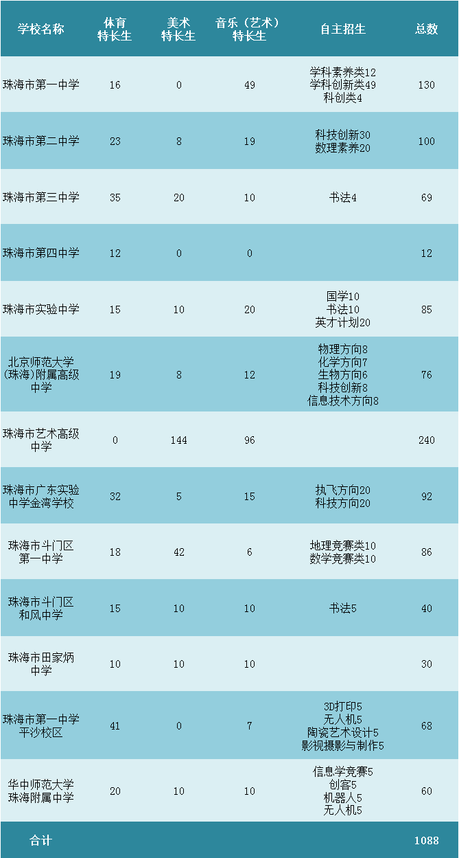 珠海市人口有多少2021_外地人在珠海买房最新政策2021