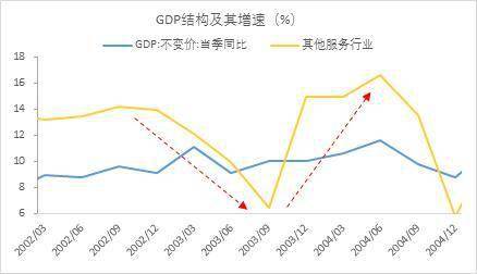 2021下半年gdp_2021下半年图片