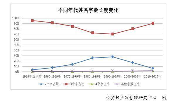 中国人口最少的姓_中国人口最少的姓氏 祖先不在中国,如今只分布在河南四座