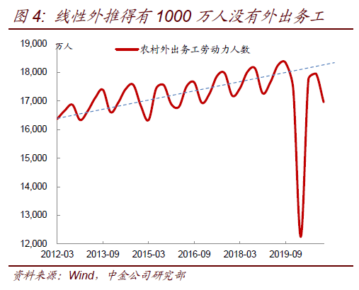 估算人口_读 中国大陆人口增长折线图 按要求作答. 1 由图可知.中国大陆在19(2)