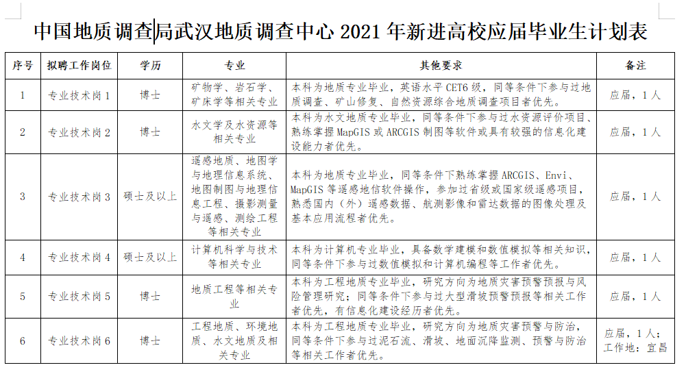 武汉人口表_武汉人口分布图