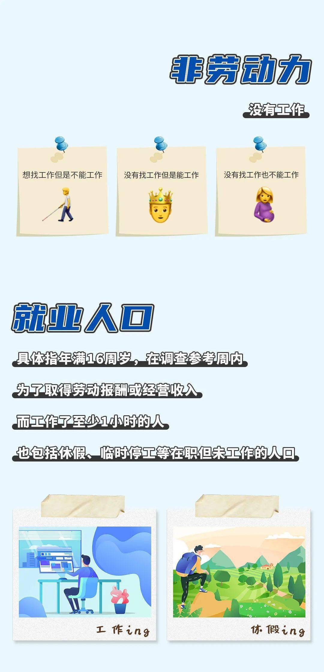 一图看懂劳动力调查