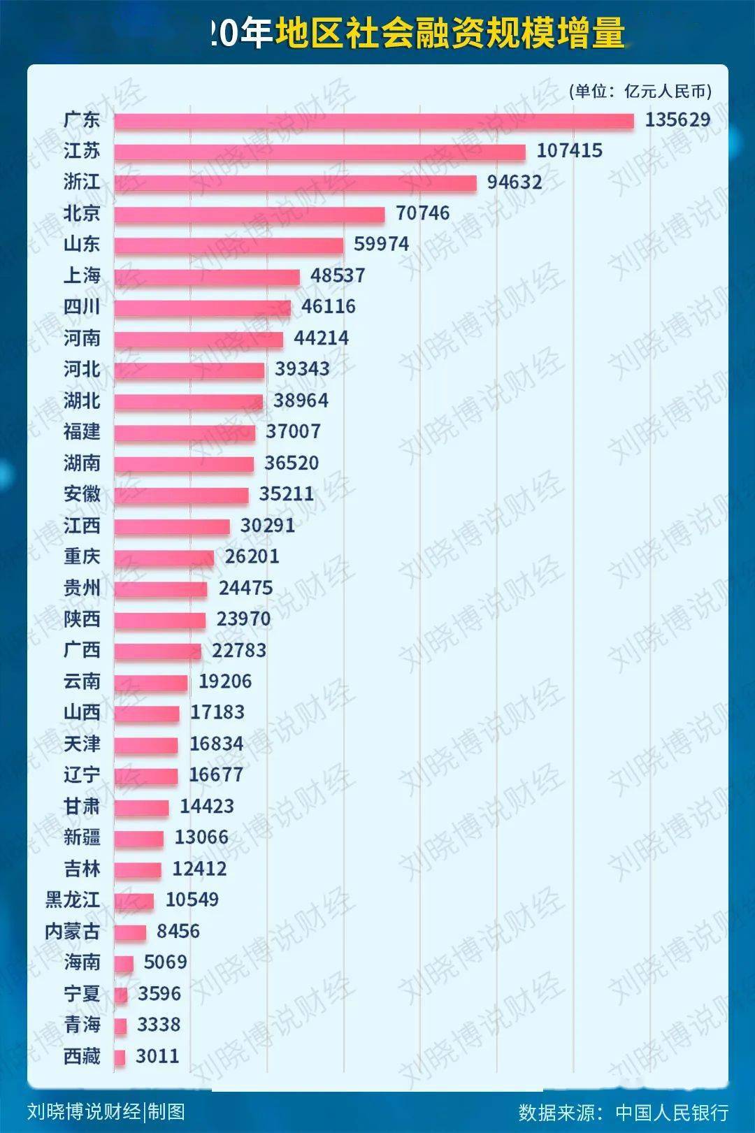 2020广东各市GDP增量_2020年广东各地市GDP发布 汕尾增速第一,中山没落,佛山倒数(2)