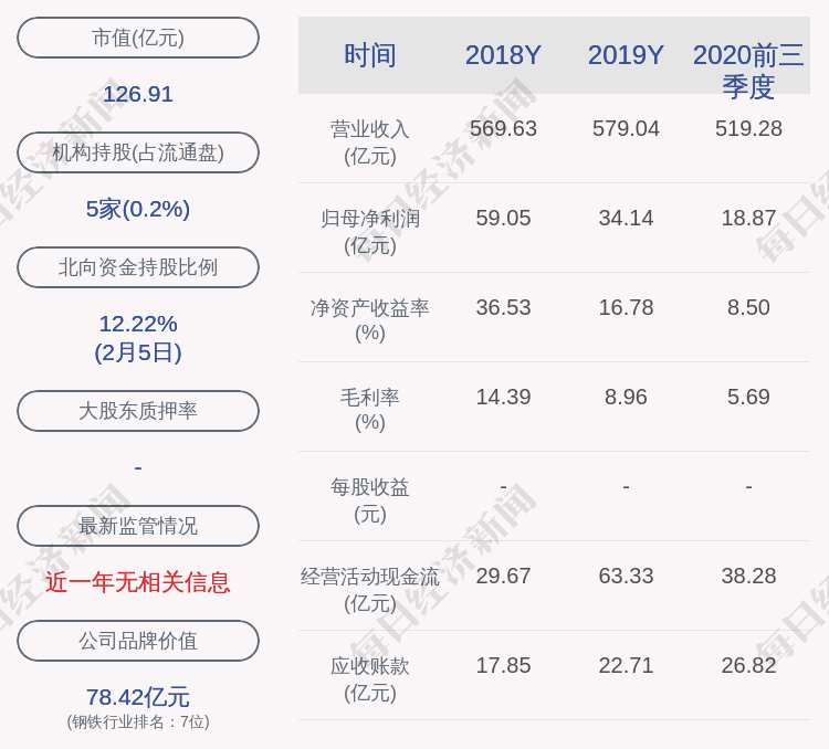 新港股份:为控股子公司中冶新材料申请支持资金提供7000万元担保