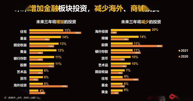 境外投资gdp台湾_台湾gdp分产业结构图(2)
