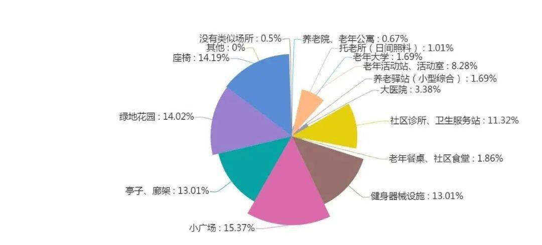 通化老年人口与白山老年人口_白山通化一家人(3)