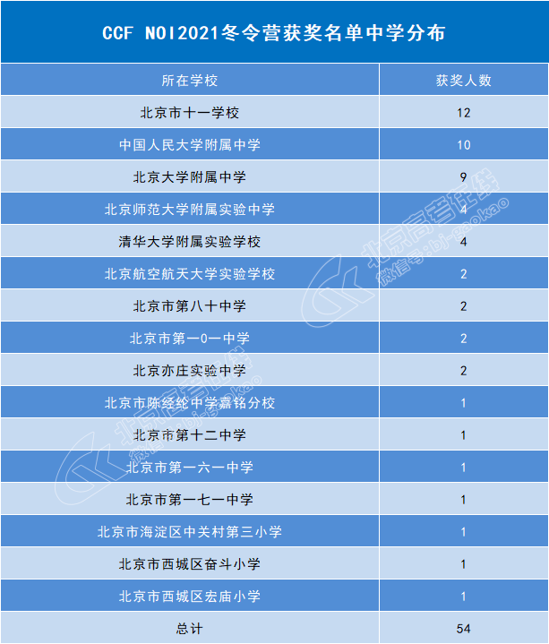 韩国一共多少人口2021_韩国人口(2)