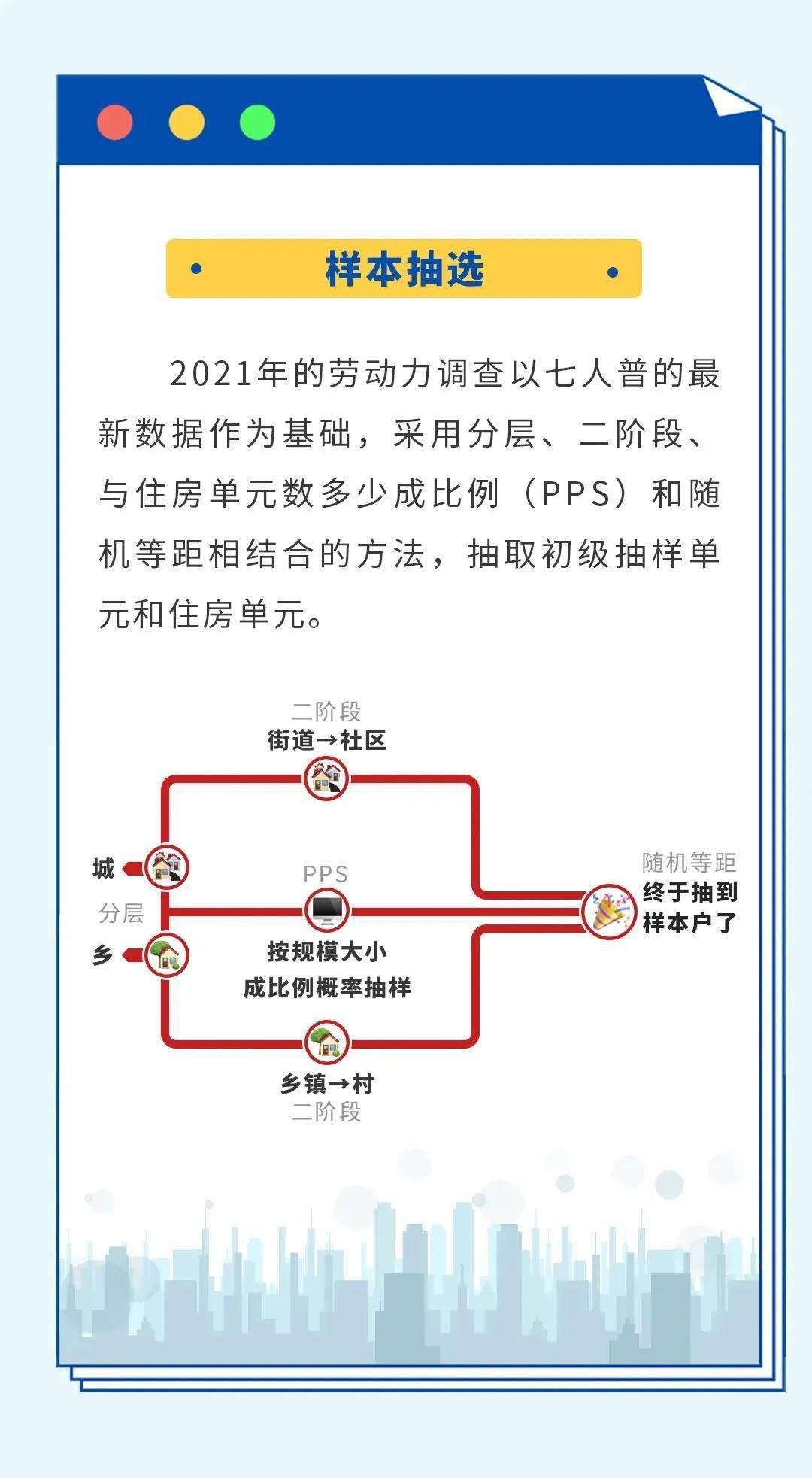 人口和劳动力调查_中国劳动力人口变化图