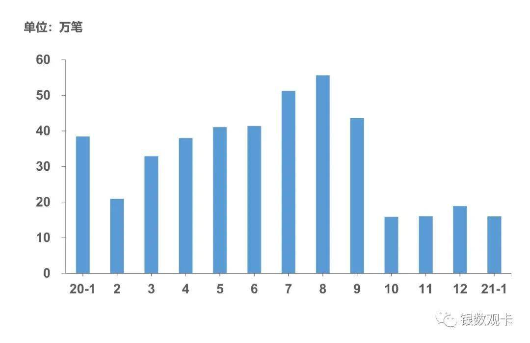 2021年1月各省gdp_2020年各省gdp(2)