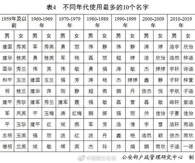 姓林的有多少人口2020_邬姓全国有多少人口(3)