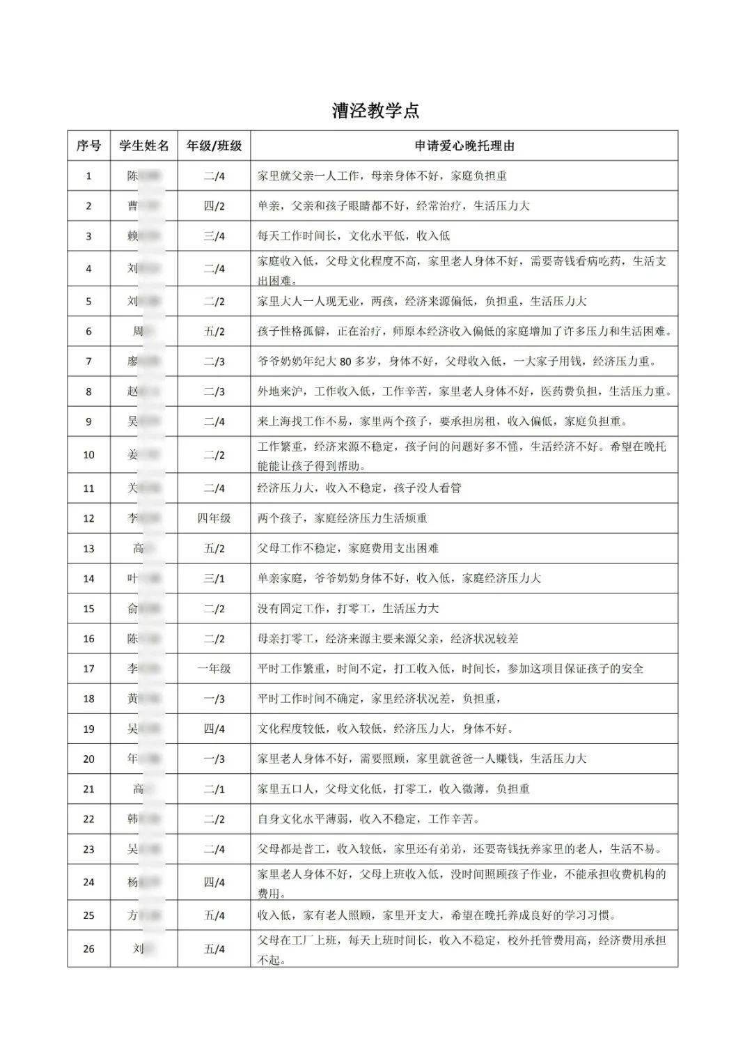 第7次人口普查学生怎么登记_第7次人口普查手抄报(2)