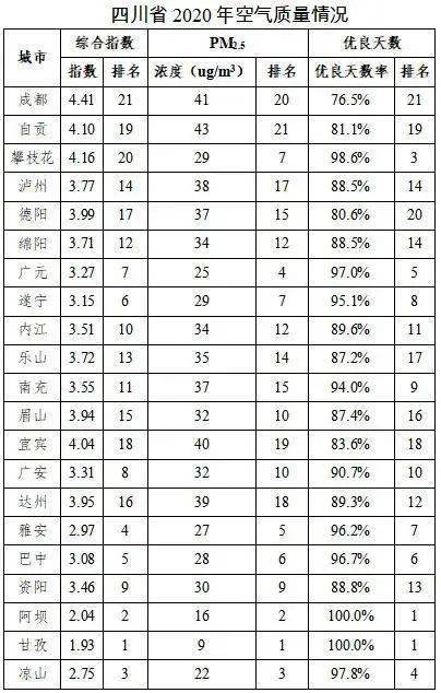空气质量排名2021_空气质量实时监测排名(2)
