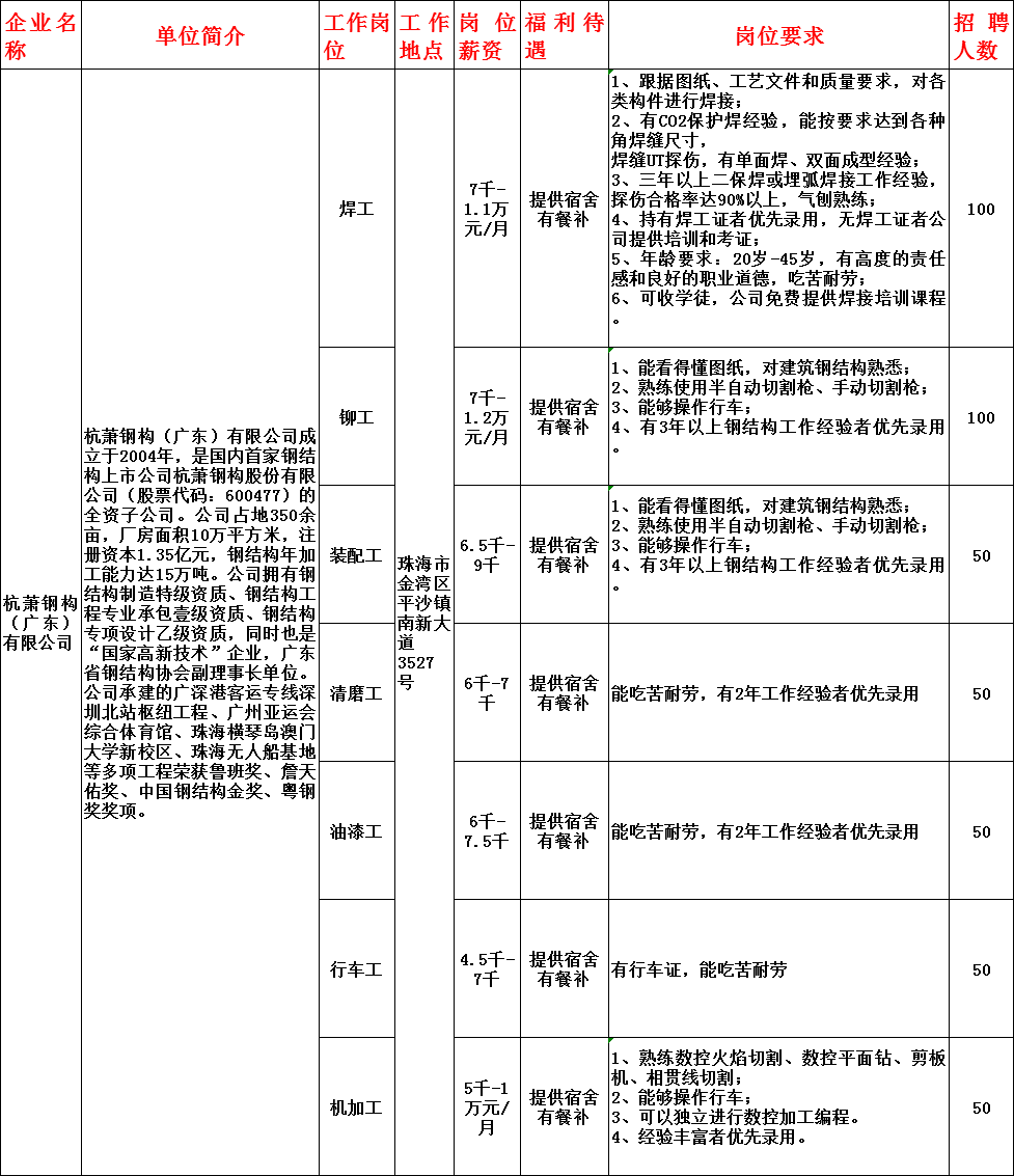 村人口学校活动记录_市计生委调研我区 春季优质服务活动 开展情况(2)