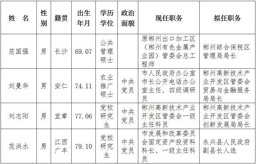 最新郴州市委管理干部任前公示公告