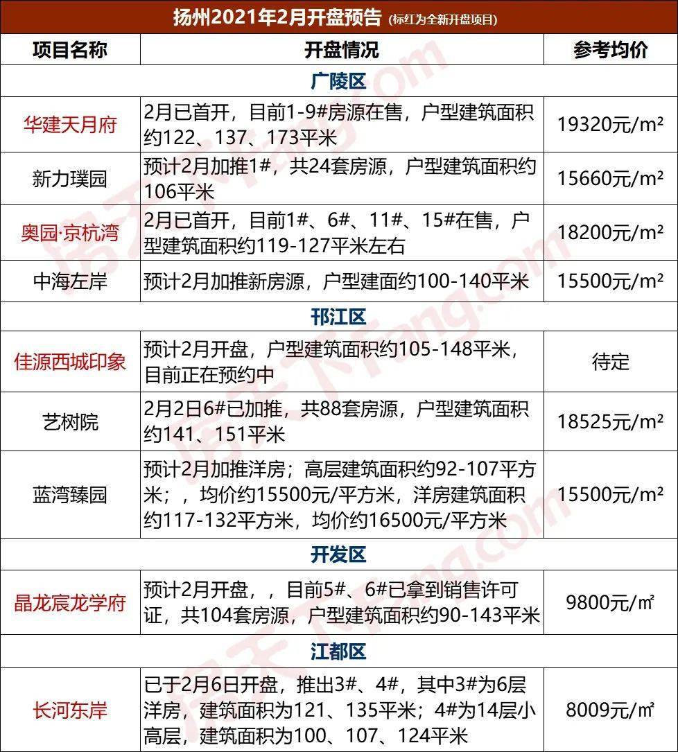 扬州经开区gdp下降_扬州炒饭图片(2)