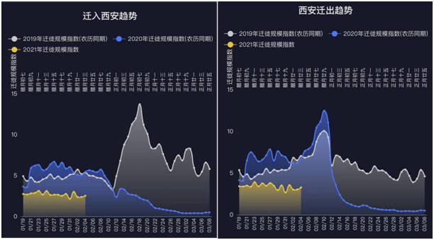 人口出入特征_出入平安图片(3)