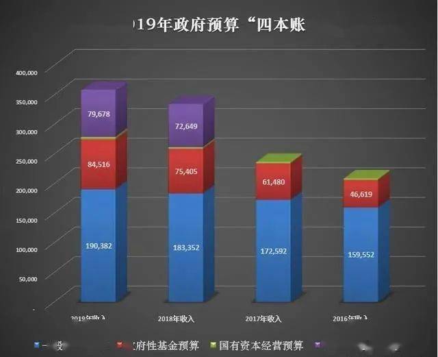 泉州市2019年gdp总收入_泉州市年降水量图