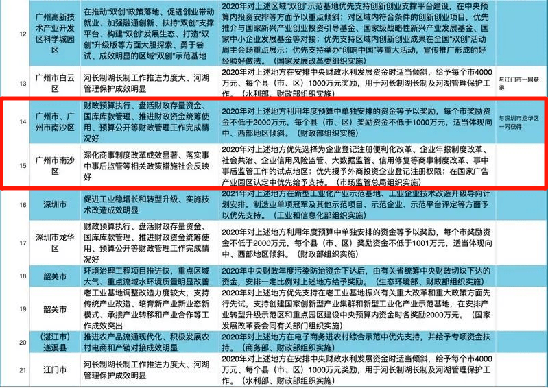 沈阳市各区gdp排名2019_沈阳市各区划分地图