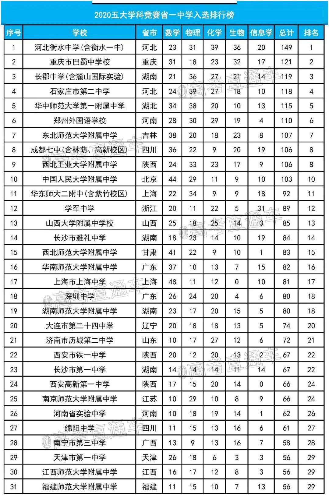 南阳初中排名_南阳西峡米坪初中