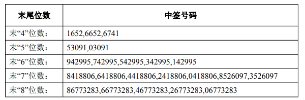2月8日新股提示:生益电子申购
