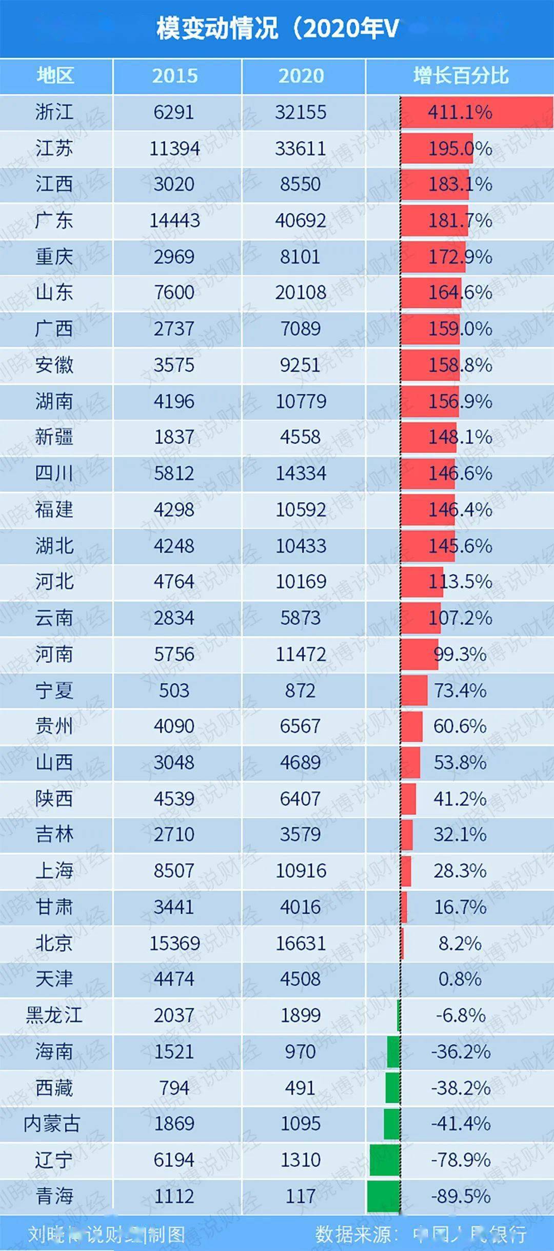 浙江与山东gdp差不多为何_5年来印的钱,去了哪里(3)